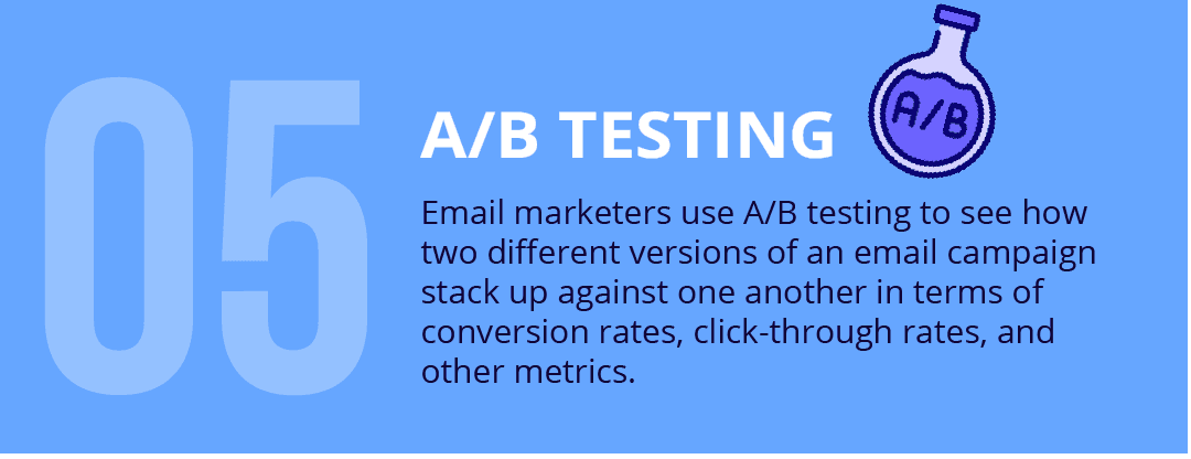 A/B Testing