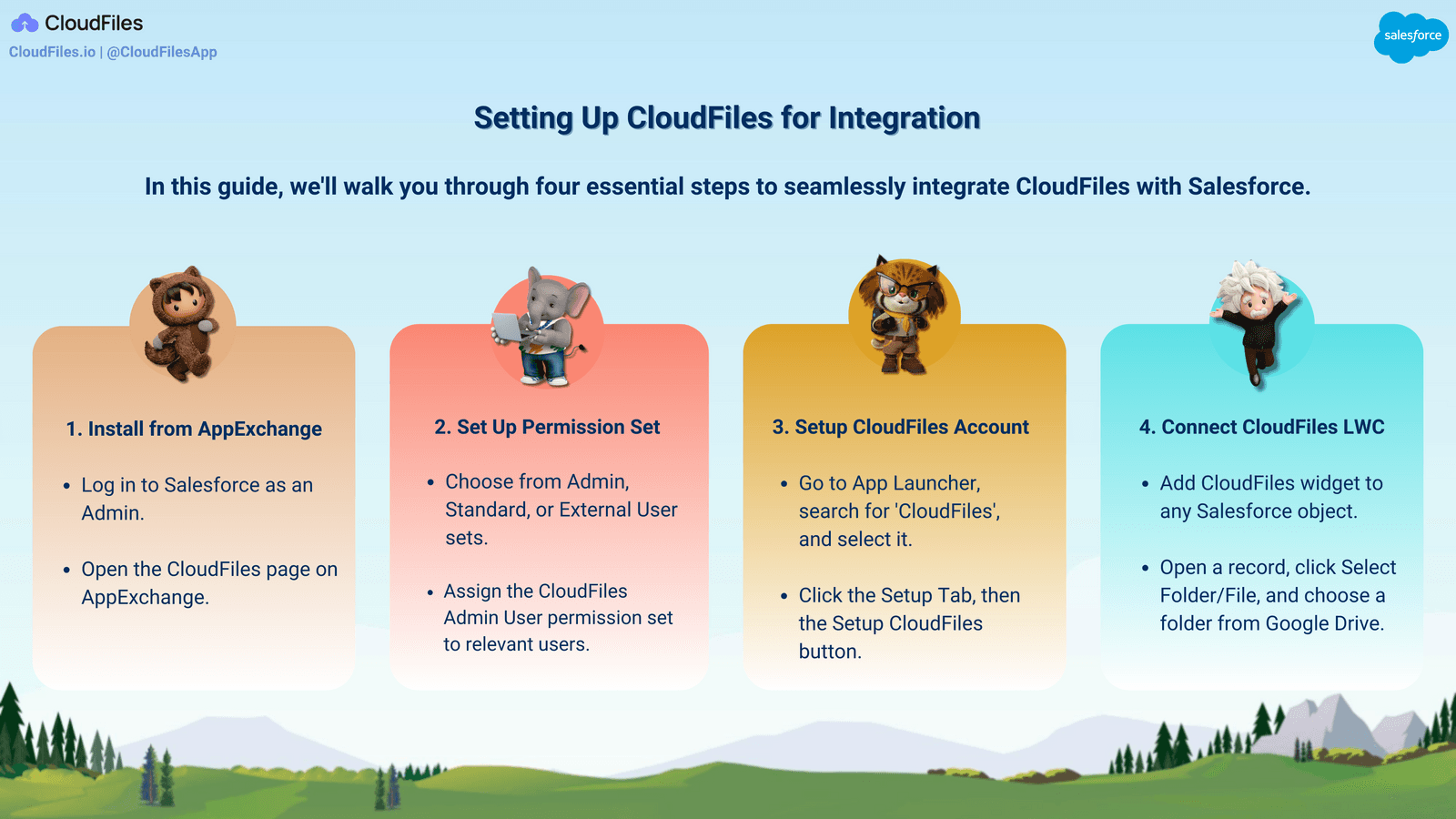 Steps to Set Up CloudFiles for Integration