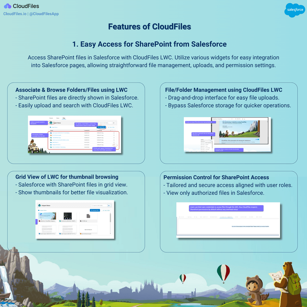 Summary of Easy Access for SharePoint from Salesforce