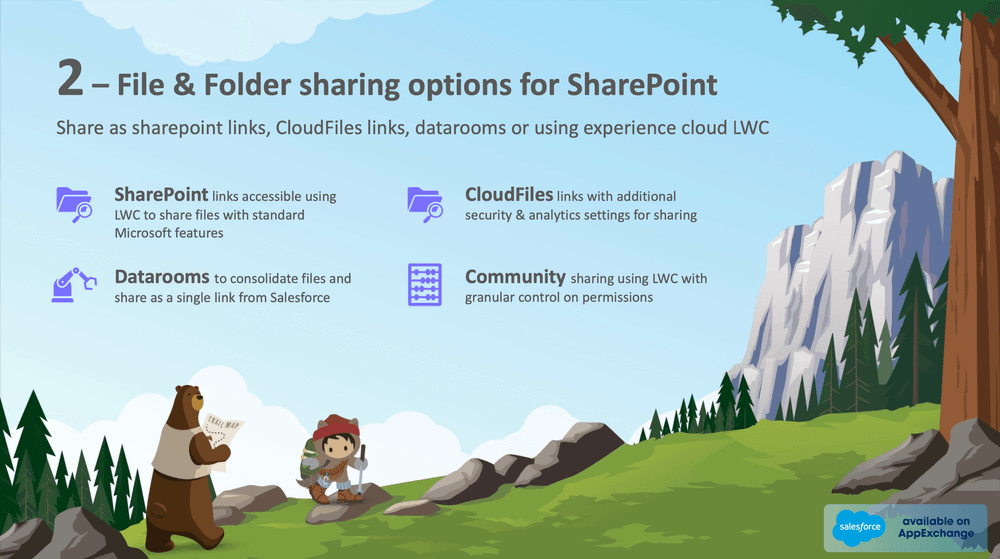 Salesforce SharePoint Integration - File and Folder sharing options