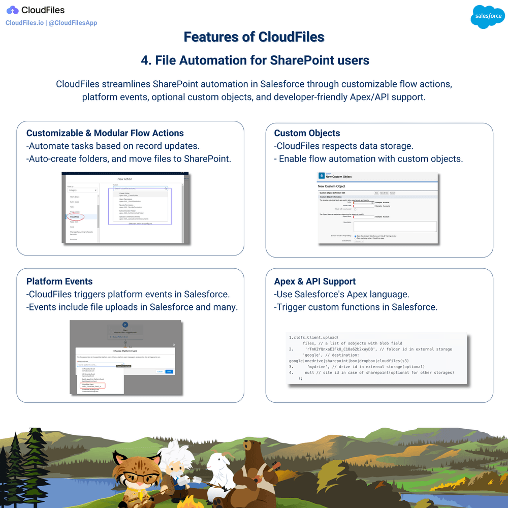 Summary of the 4th Feature - File Automations for SharePoint Users