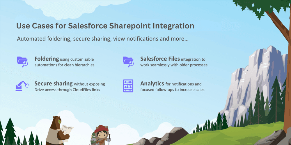 Use-Cases for Salesforce SharePoint Integration