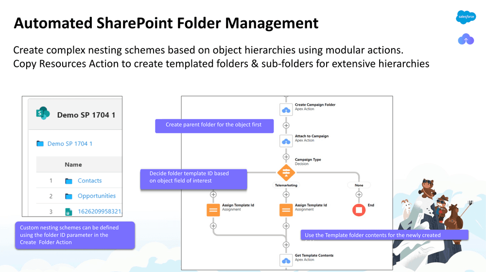 Automated SharePoint Folder Management