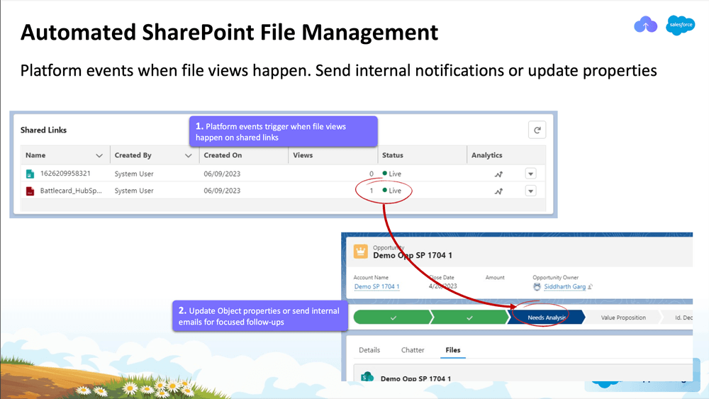 Automated SharePoint File Management