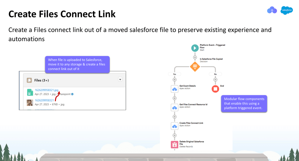 Create Files Connect Link