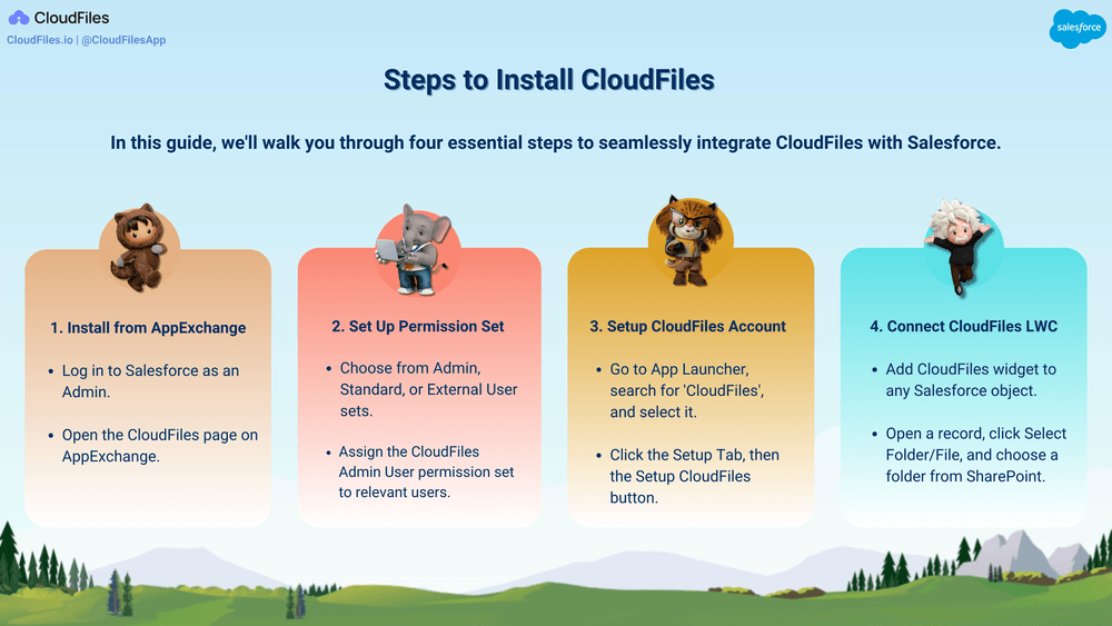 Steps to install CloudFiles