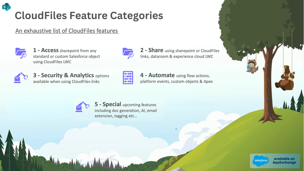 CloudFiles Feature Categories