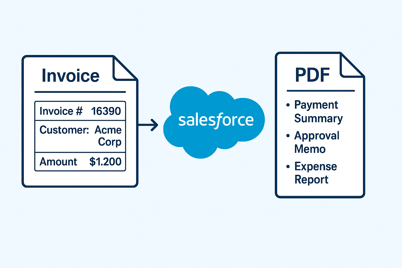 Auto generate - invoice