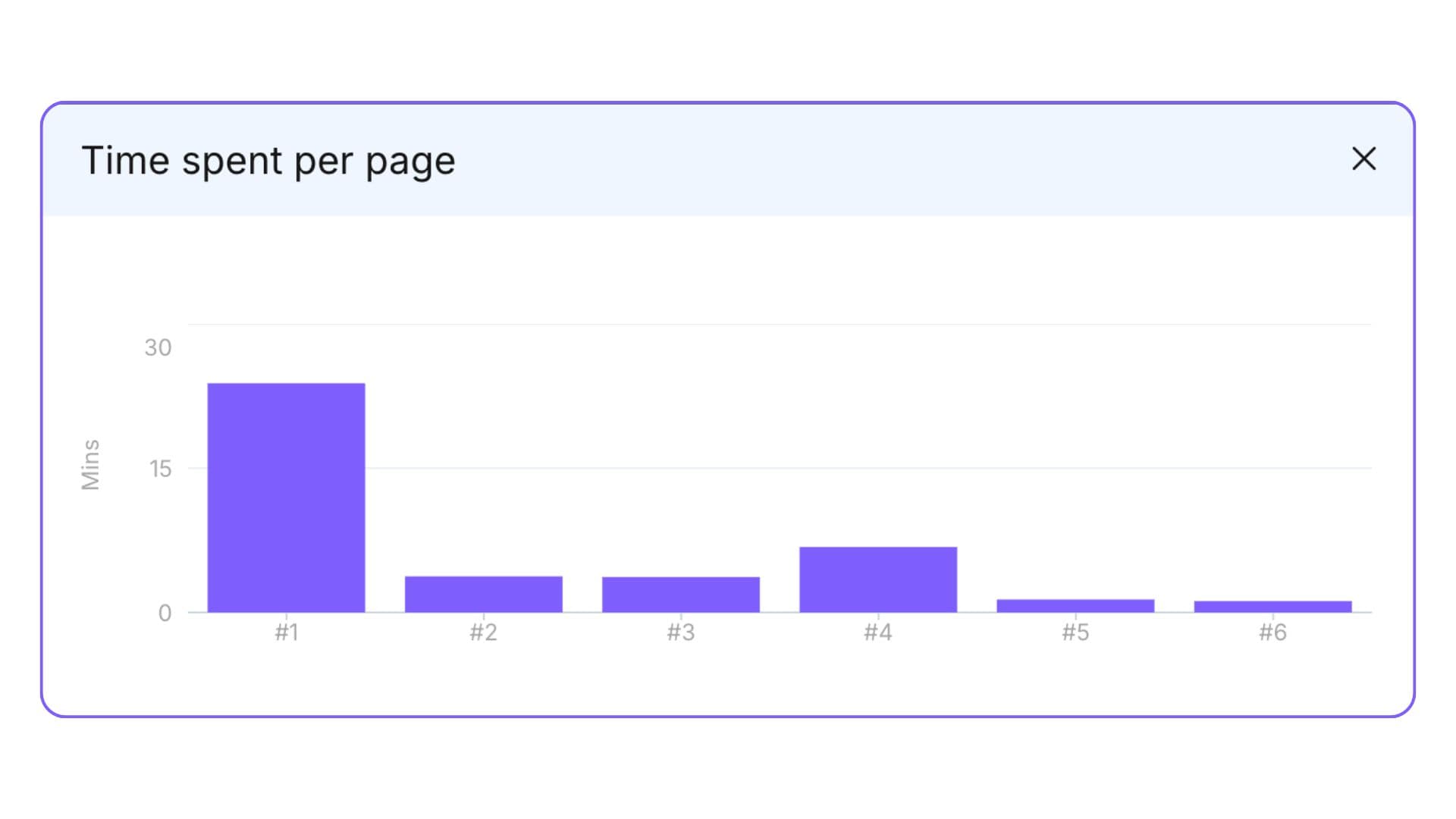 Check analytics in CloudFiles