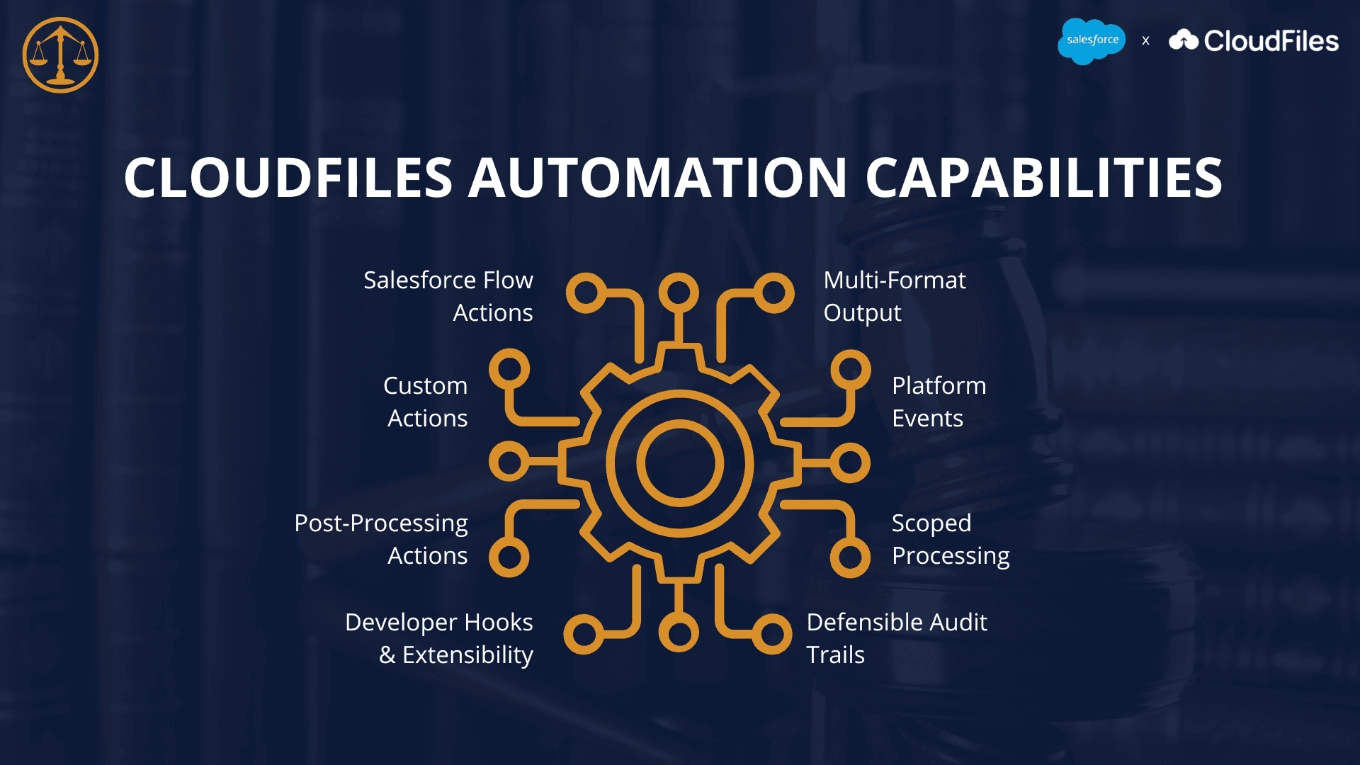 CloudFiles Automation Capabilities