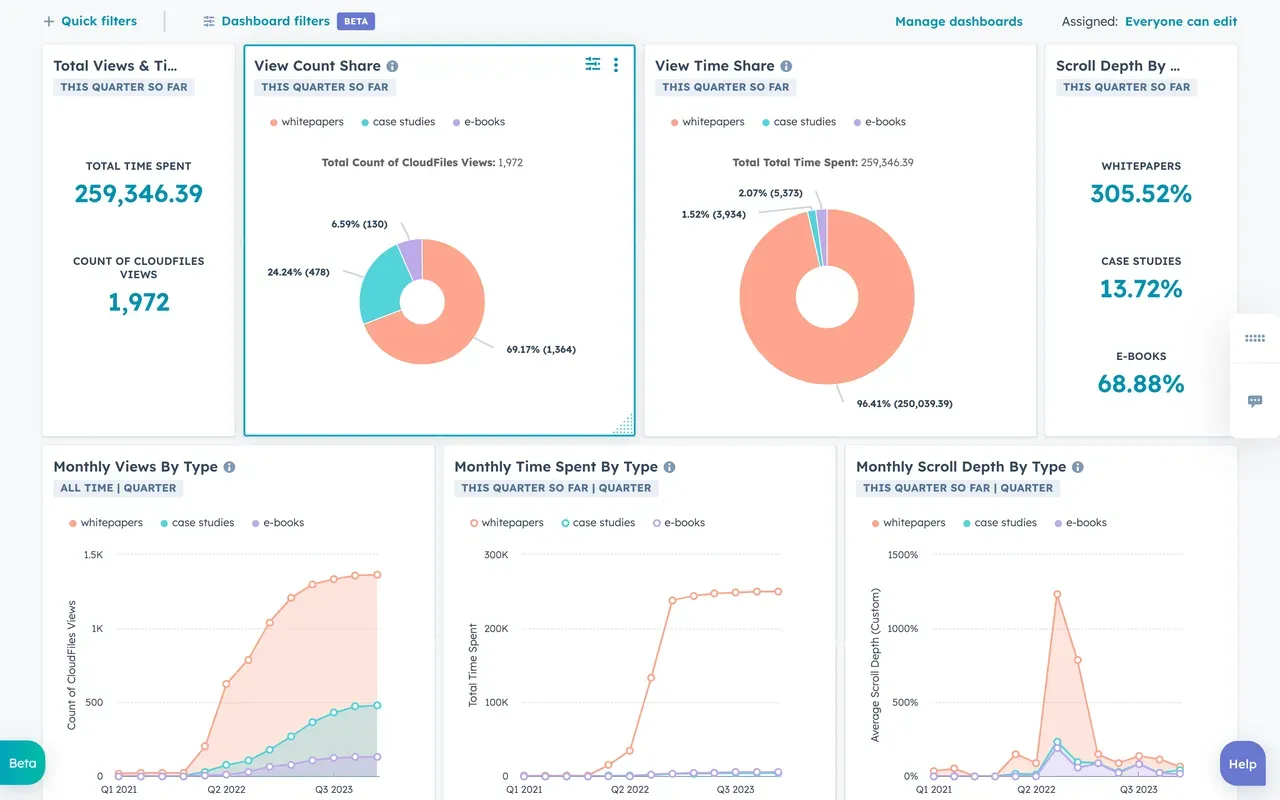 E-mail Attachment Tracking Dashboard