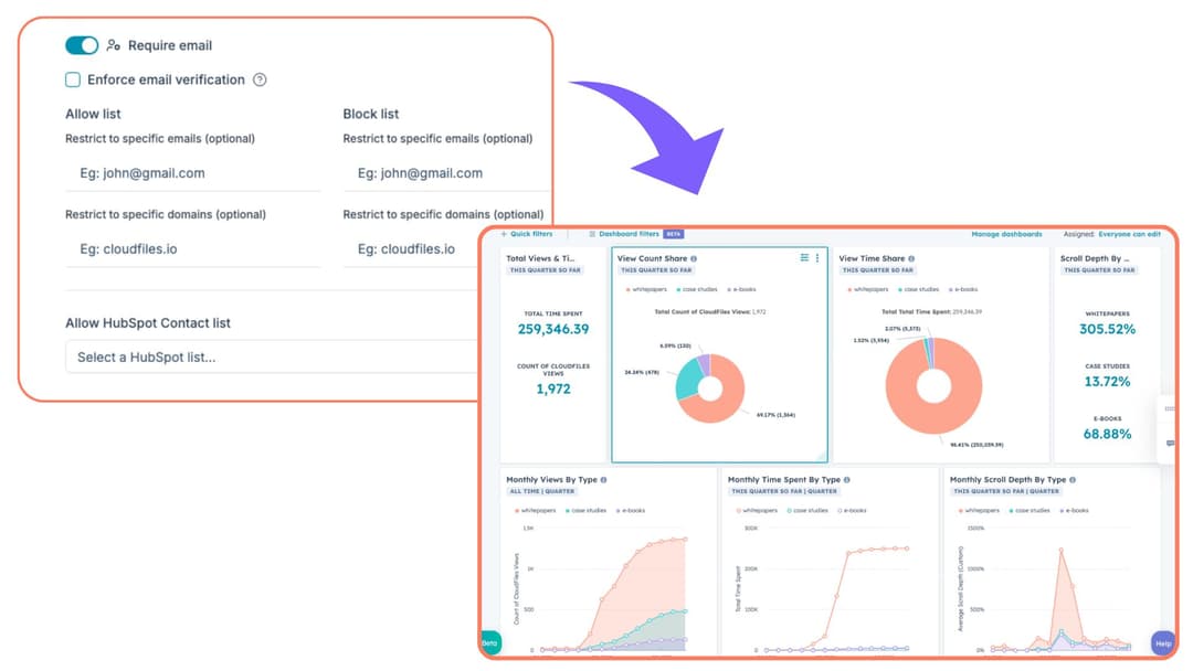 Link Creation and sharing