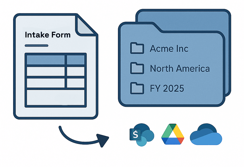 Intake form - auto organize