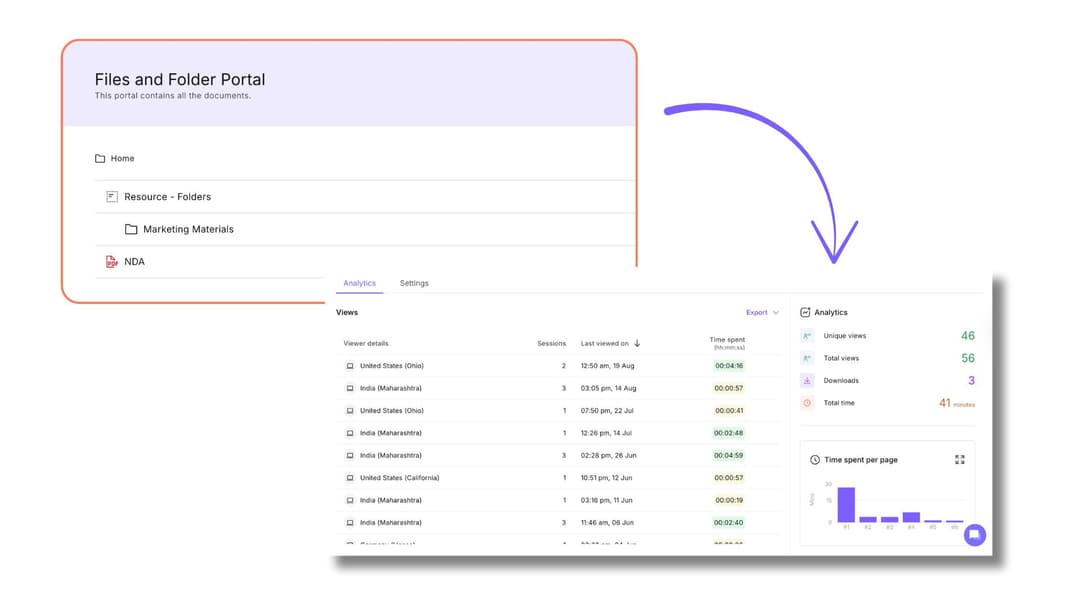 Share File portals with Analytics