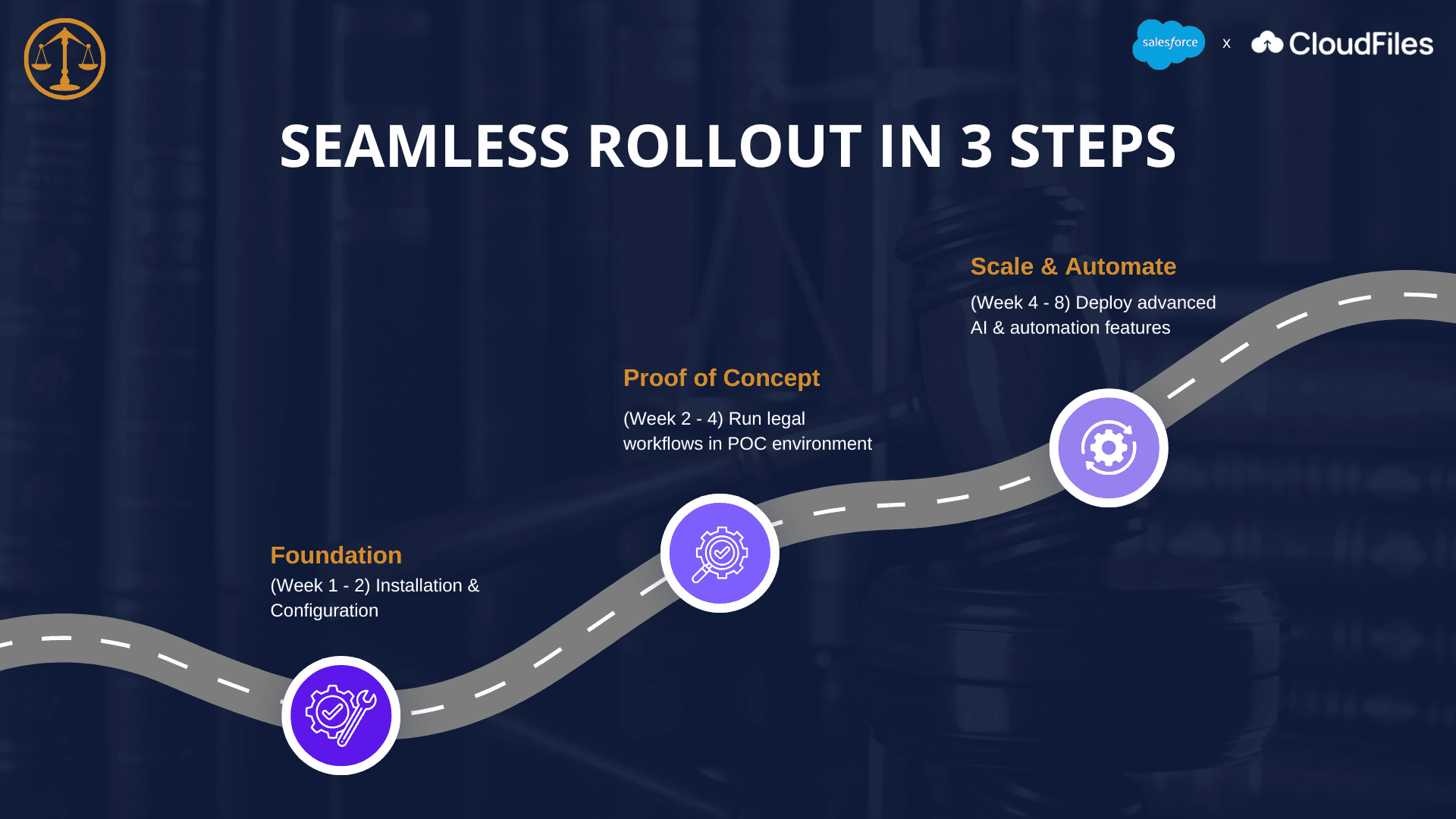 CloudFiles rollout - 3 easy steps