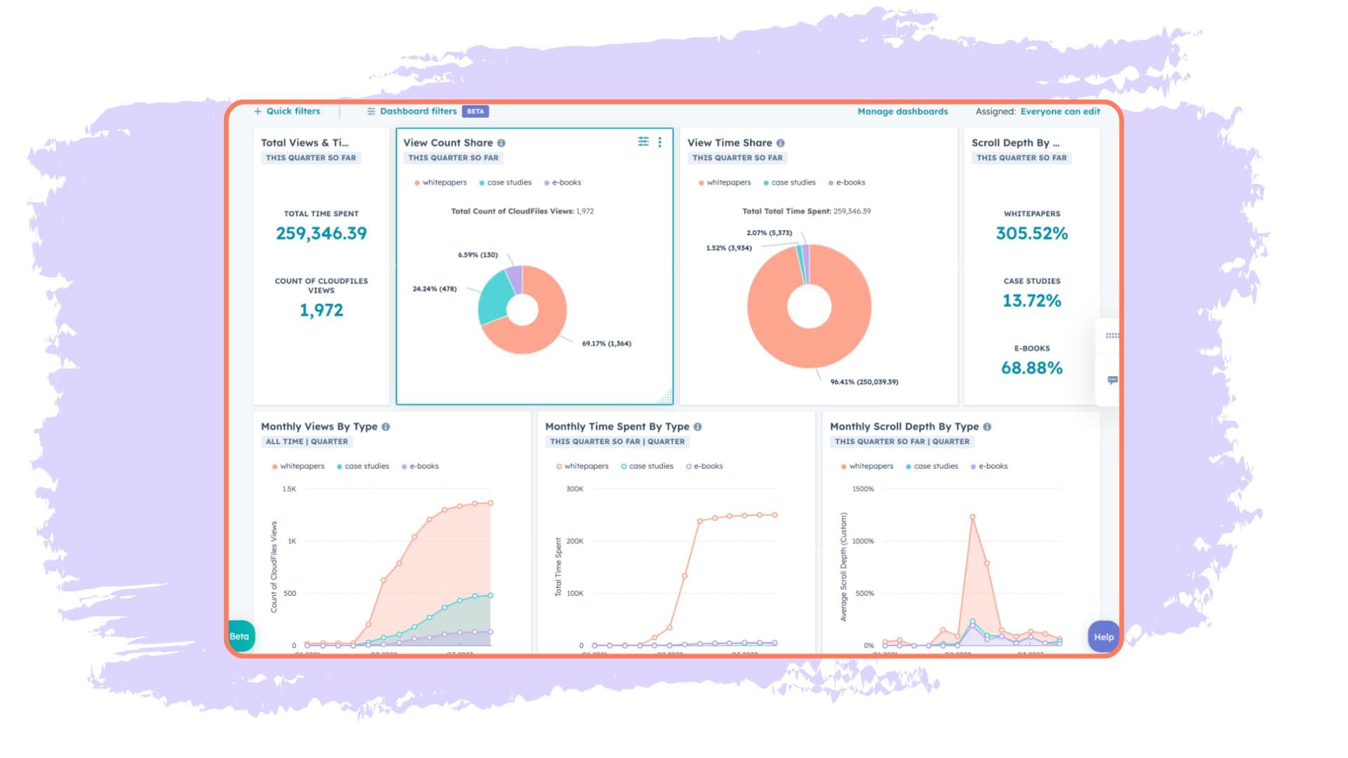 Track File View analytics with CloudFiles Custom Object