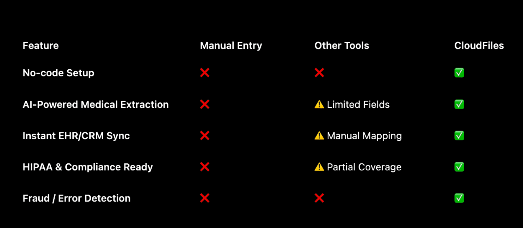 mecial for extraction table