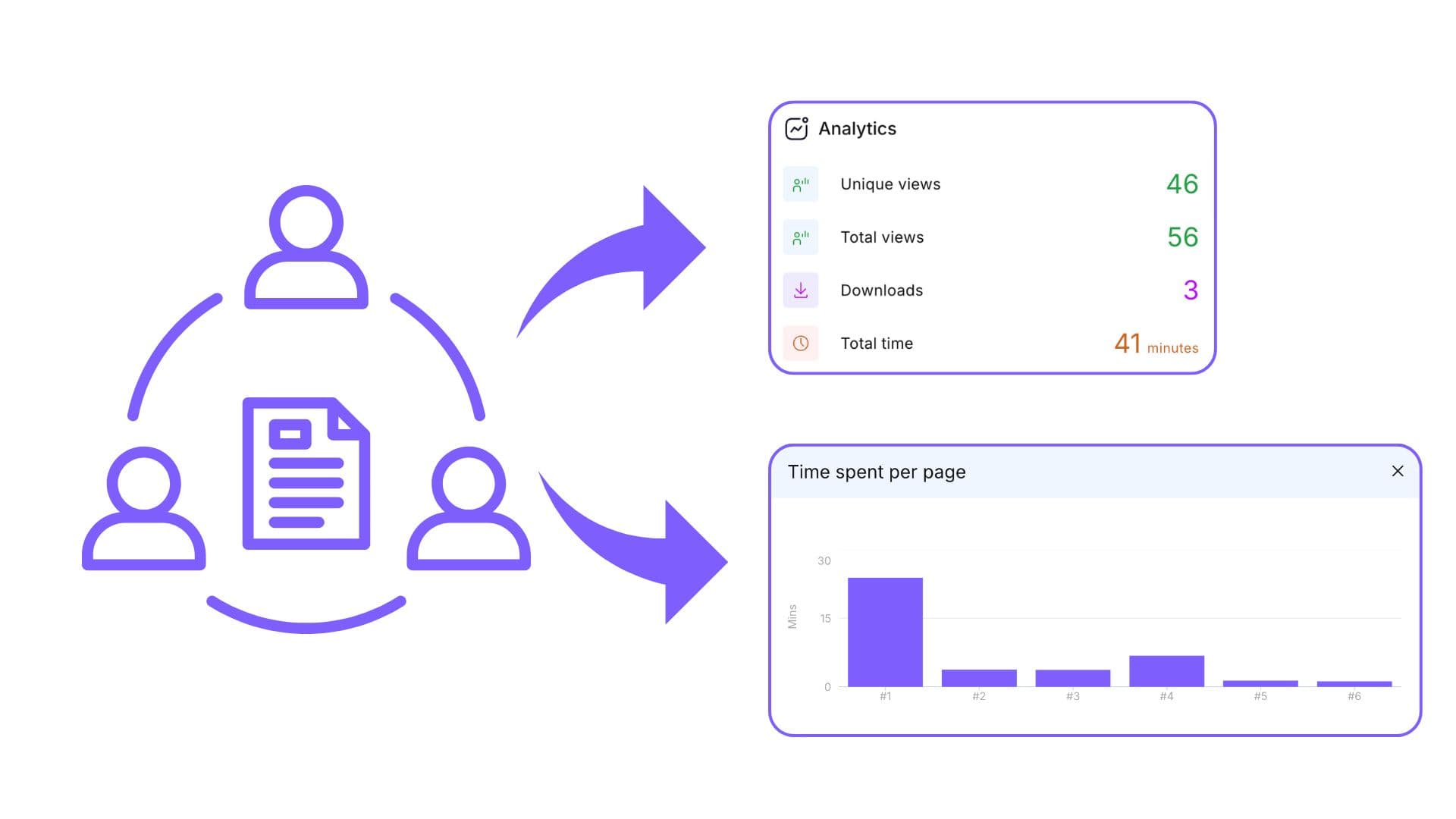 Collect Anonymous Analytics on Publicly Shared Documents