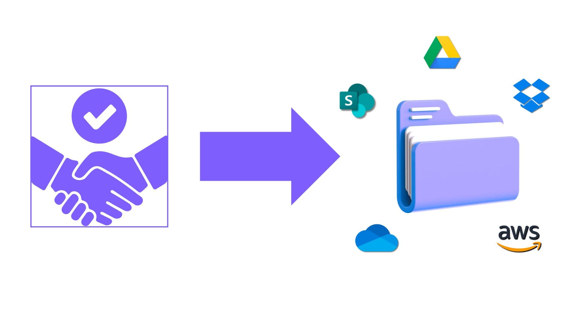 Create parent deal folder in your external storage