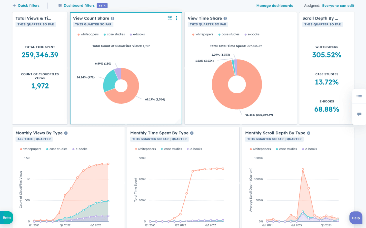 Dashboards and Reporting