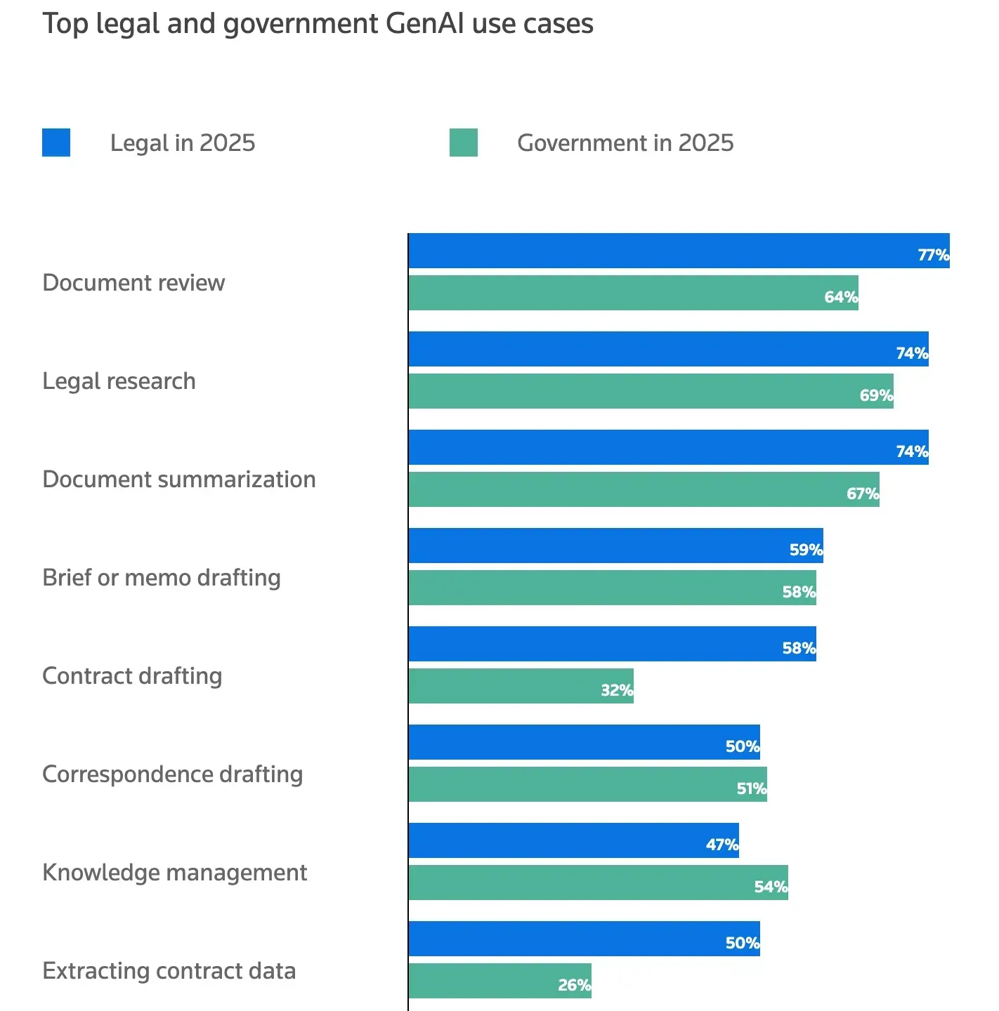 Thomson Reuters’ Future of Professionals Report 2025