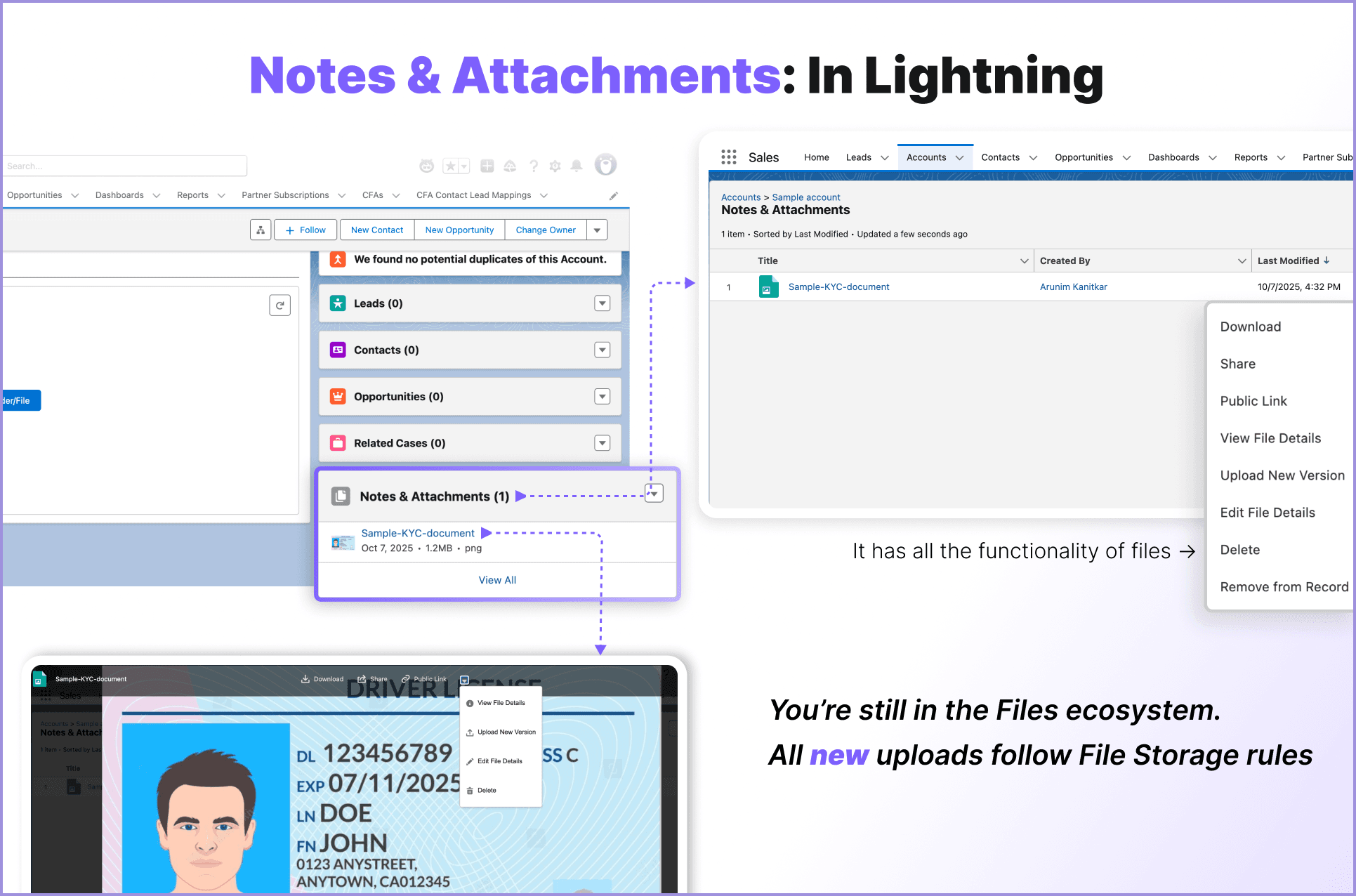 Even though the Related List is Labelled ‘Notes & Attachments’, it follows the Files Storage model