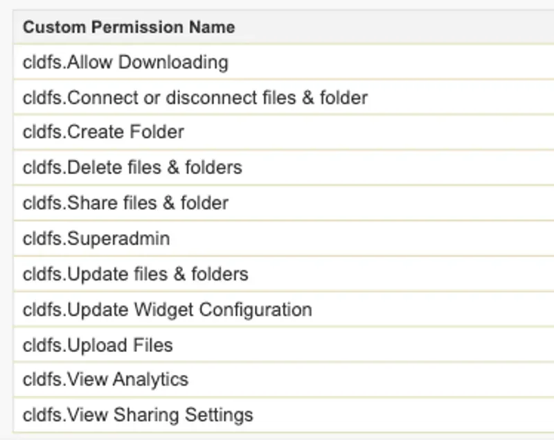role-based permission handling